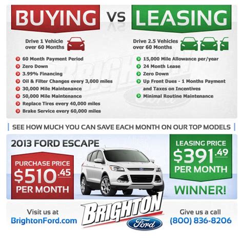 ford escape leases vs buy